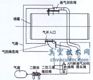 原海底閥檢測(cè)裝置