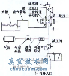 新海底閥檢測(cè)裝置結(jié)構(gòu)原理
