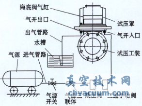 檢測(cè)氣缸密封型