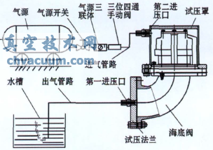 檢測(cè)海底閥結(jié)構(gòu)的反向密封性