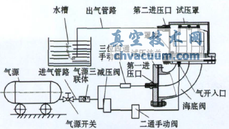 檢測(cè)海底閥結(jié)構(gòu)密封性