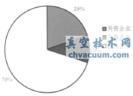 我國控制閥行業(yè)發(fā)展?fàn)顩r分析