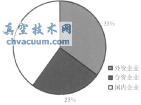我國控制閥行業(yè)發(fā)展?fàn)顩r分析