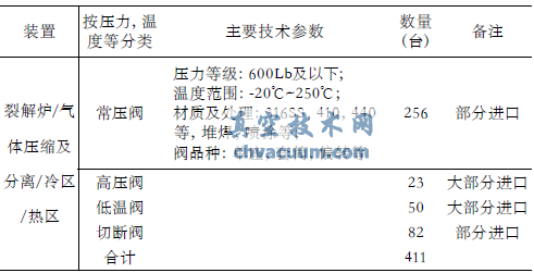 我國控制閥行業(yè)發(fā)展?fàn)顩r分析