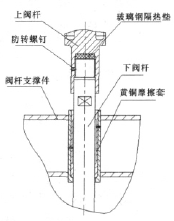 大口徑液氫真空截止閥的結(jié)構(gòu)設(shè)計(jì)