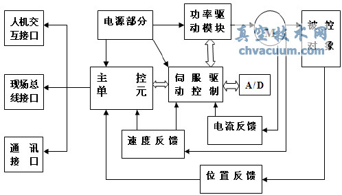 智能電動執(zhí)行器結(jié)構(gòu)示意圖