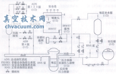 AP1000核島主要閥門特點