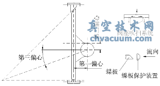 三偏心金屬密封蝶閥的原理和保護設(shè)計