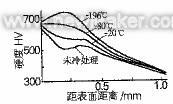 經不同工藝處理的18Cr2Ni4WA鋼滲碳層硬度分布
