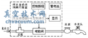 組成、結(jié)構(gòu)及安裝位置圖