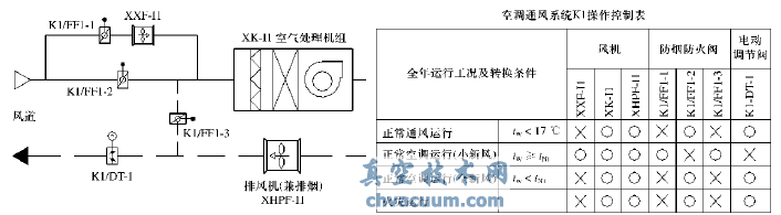 空調通風小系統(tǒng)原理圖及操作控制表