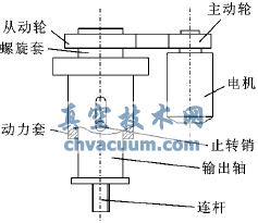 執(zhí)行器傳動機構