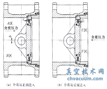 閥門全關時介質(zhì)進入的不同情況