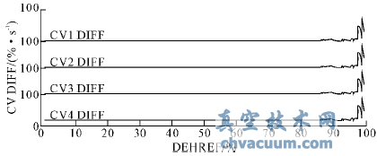 汽輪機(jī)閥切換中流量指令對高調(diào)門穩(wěn)定性的影響