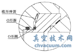 閥座結(jié)構(gòu)