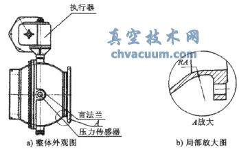 蒸煮鍋物料進(jìn)口閥外觀(guān)圖