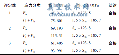 核級閥門強(qiáng)度計(jì)算方法的研究