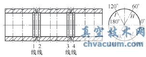 試件內(nèi)孔測量槽分布