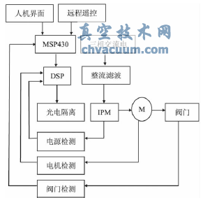 閥門電動(dòng)執(zhí)行機(jī)構(gòu)的結(jié)構(gòu)