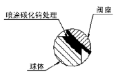 高溫固定球雙向耐磨球閥設(shè)計