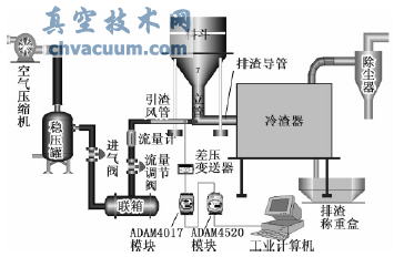 冷態(tài)試驗裝置系統(tǒng)