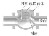 調節(jié)閥內部結構圖