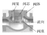 流道改進后的調節(jié)閥模型