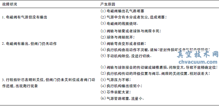 氣動“O”型切斷閥在PU樹脂生產(chǎn)中控制稱重的應用