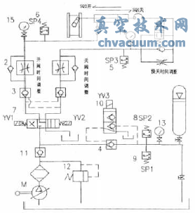 全液控蝶閥運(yùn)行中常見(jiàn)故障及處理