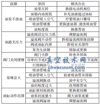 全液控蝶閥運(yùn)行中常見(jiàn)故障及處理
