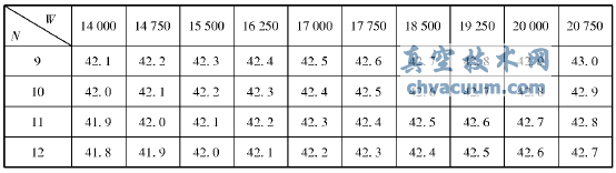料流調節(jié)閥開度表示意圖
