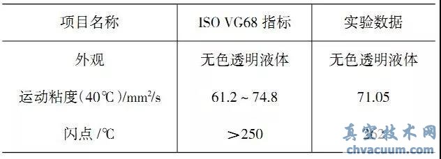 ISOVG68 UɢͷY(ji)