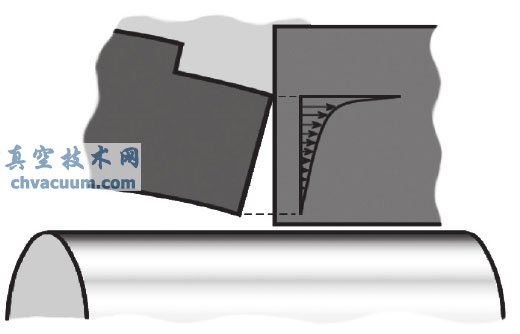 石墨環(huán)外緣高