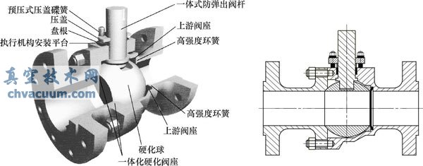 一體式閥座金屬密封球閥