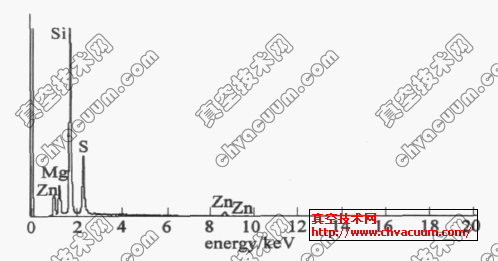 Zn1-xMgxS薄膜的成分分析圖