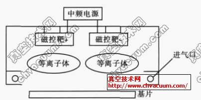 雙靶反應(yīng)磁控濺射原理圖