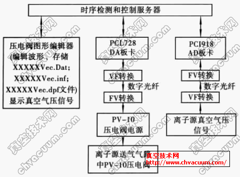 控制系統(tǒng)回路框圖