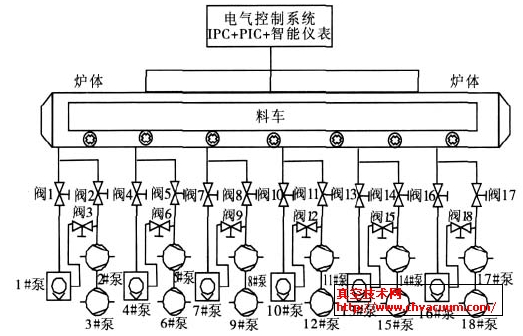 管材真空退火爐組成示意圖