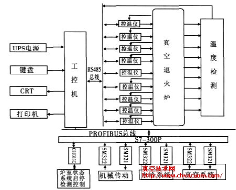 控制系統(tǒng)組成原理圖
