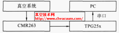 壓強測量系統(tǒng)原理框圖