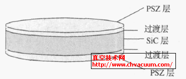 氧化鋯結(jié)合碳化硅梯度材料的結(jié)構(gòu)