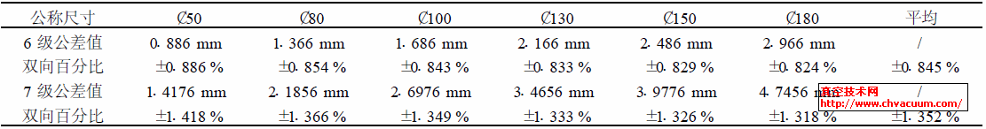 SJ/ T10742 96 (bio)(zhn)6 (j)7 (j)ߴ繫^