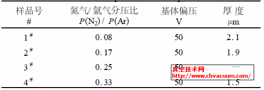 SiN薄膜的制備工藝