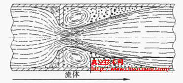空化現(xiàn)象的形成