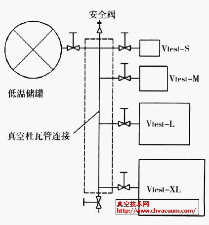 低溫系統(tǒng)