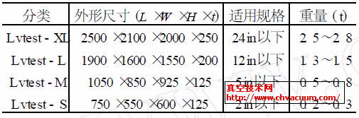 試驗(yàn)槽要求