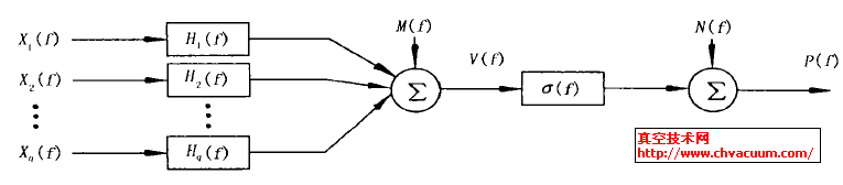 (dng)a(chn)C(j)