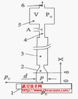 真空拾取器系統(tǒng)結(jié)構(gòu)示意圖