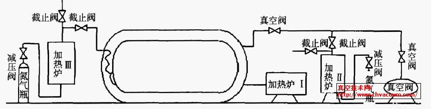 抽真空工藝流程示意圖