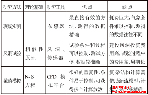 쾀L(fng)dо^